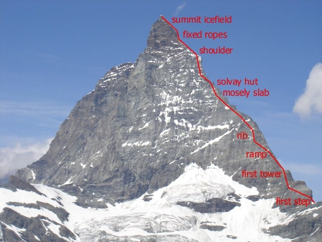 Matterhorn- Switzerland Hiking Locations